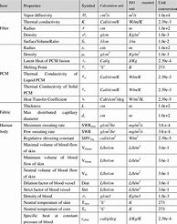 Image result for Data Storage Conversion Table