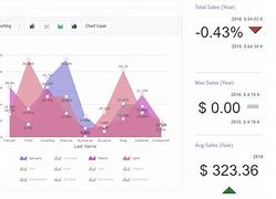 Image result for ClearCase Dashboard