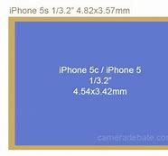 Image result for iPhone 5S Sensor Size