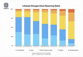 Image result for Apple Watch Lifestyle