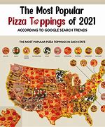 Image result for Pizza Toppings List