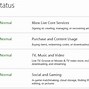 Image result for Xbox Fix