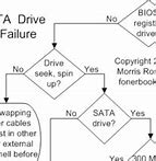 Image result for Common Computer Problems