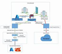 Image result for China Internet Topology