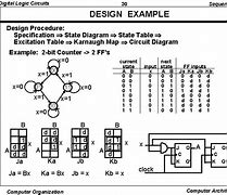 Image result for Digital Logic Circuit Design