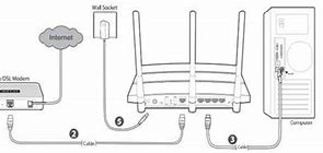 Image result for How to Set Up Wireless Router