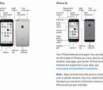 Image result for iPhone 6s Basic User Guide