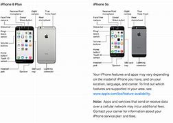 Image result for iPhone 15 Pro Buttons Diagram
