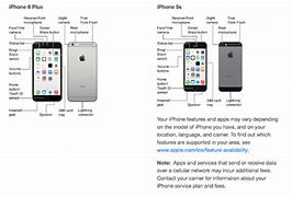 Image result for iPhone Manual Example