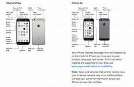 Image result for Diagram of Buttons On iPhone 7 Plus Functions