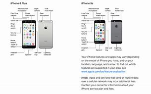 Image result for iPhone 8 User Vide0 Guide
