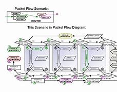 Image result for Packet Flow Diagram