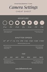 Image result for Diffrent Camera Modes