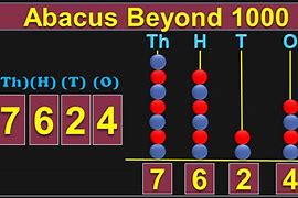 Image result for Abacus Counting Beads 4 Digits