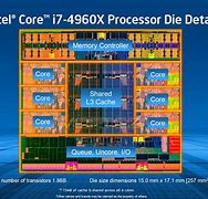 Image result for Intel I7 Processor Architecture