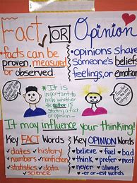 Image result for Flow Map for Opinion Writing