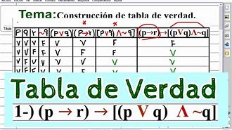 Image result for Tablas De Verdad