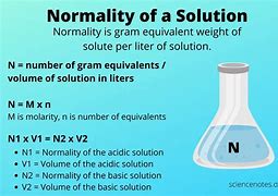 Image result for Normality Chemistry Cartoon