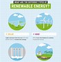 Image result for Alternative Energy Sources Individual Home
