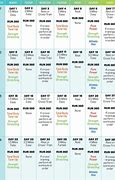 Image result for 360 Training Chart