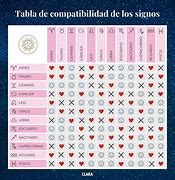 Image result for compatihilidad