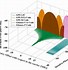 Image result for GPS Signal Spectrum