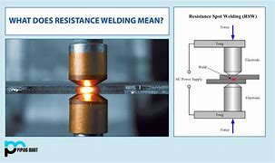 Image result for Classification of Resistance Welding Image