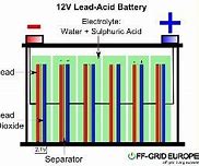 Image result for Car Battery Acid