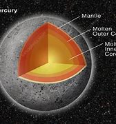 Image result for Composition of Mercury