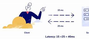 Image result for Latency Image Transparent Background