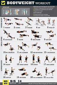 Image result for fitness workout for weight build