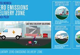 Image result for Zero-Emission Vehicle Association Logo