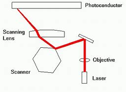 Image result for Laser Printer Diagram