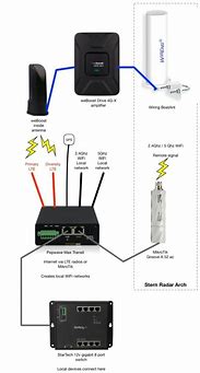 Image result for Top 4G LTE Aerial Booster