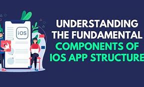 Image result for Components of the iOS Operating System