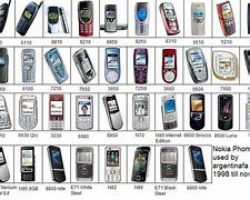 Image result for How to Unlock Old Nokia Phone