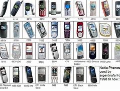 Image result for Nokia 9 Old Model Shet