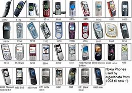 Image result for Nokia Liste 1999