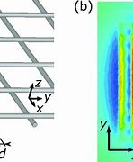 Image result for Metamaterials