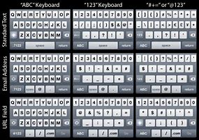 Image result for iPhone Keyboard