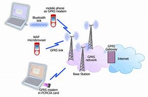 Image result for GPRS Bands