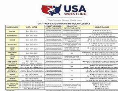 Image result for Weight Classes in Wrestling Middle