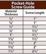 Image result for Pocket Hole Screw Chart