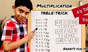 Image result for Math Tricks for Kids