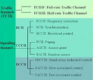 Image result for GSM Structure
