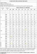 Image result for 2X10 Span Table