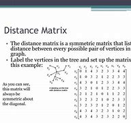 Image result for Distance Matrix