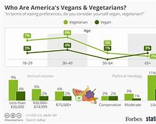 Image result for Eastern Vs. Western Veganism