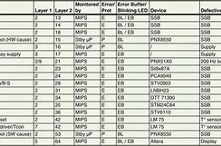 Image result for Philips TV Codes Table