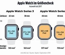 Image result for Apple Watch 9 vs 4